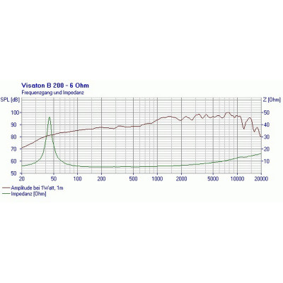 Visaton B 200 - 6 Ohm
