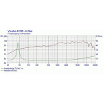 Visaton B 200 - 6 Ohm