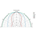 Visaton B 200 - 6 Ohm