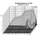 Visaton B 200 - 6 Ohm