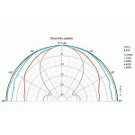 Visaton B 80 - 8 Ohm