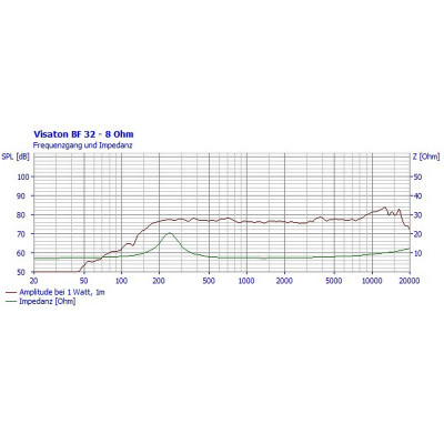 Visaton BF 32 - 8 Ohm