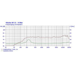 Visaton BF 32 - 8 Ohm