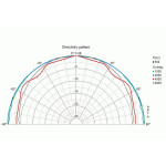 Visaton BF 32 - 8 Ohm