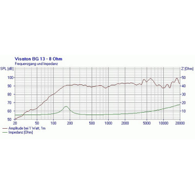 Visaton BG 13 P - 8 Ohm
