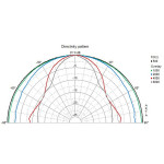 Visaton BG 13 P - 8 Ohm