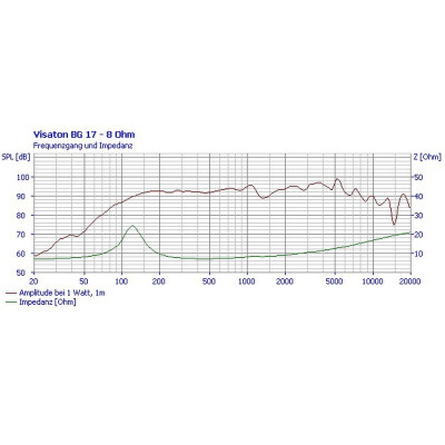 Visaton BG 17 - 8 Ohm