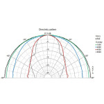 Visaton BG 17 - 8 Ohm