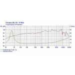 Visaton BG 20 - 8 Ohm