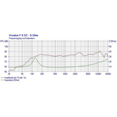 Visaton F 8 SC - 8 Ohm