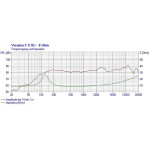 Visaton F 8 SC - 8 Ohm