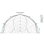 Visaton F 8 SC - 8 Ohm