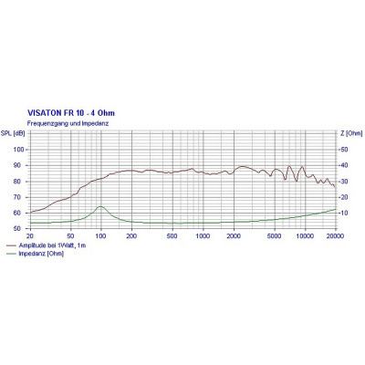 Visaton FR 10 - 4 Ohm
