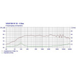 Visaton FR 10 - 4 Ohm