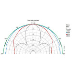 Visaton FR 10 - 8 Ohm