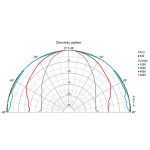 Visaton FR 10 F - 4 Ohm