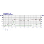 Visaton FR 10 HM - 8 Ohm