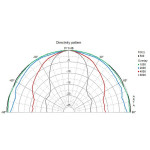 Visaton FR 10 HM - 8 Ohm