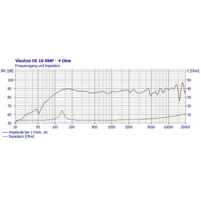 Visaton FR 10 HMP - 4 Ohm