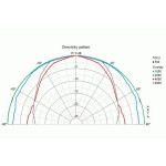 Visaton FR 10 HMP - 4 Ohm