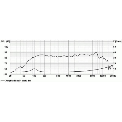 Visaton FR 10 WP - 4 Ohm (blanco)