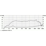 Visaton FR 10 WP - 4 Ohm (blanc)