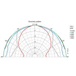 Visaton FR 10 WP - 4 Ohm (weiß)