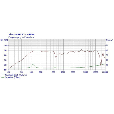 Visaton FR 12 - 4 Ohm