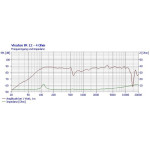 Visaton FR 12 - 4 Ohm