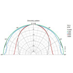Visaton FR 12 - 4 Ohm