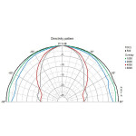 Visaton FR 13 - 4 Ohm