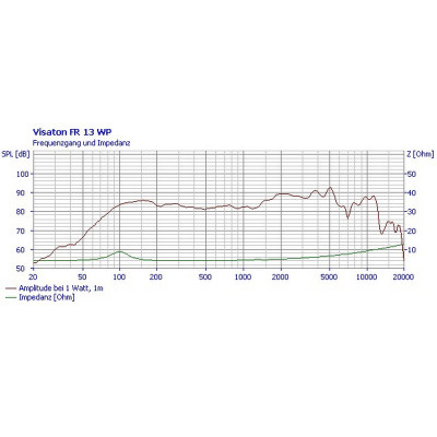Visaton FR 13 WP - 4 Ohm (black)