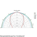 Visaton FR 13 WP - 4 Ohm (weiß)