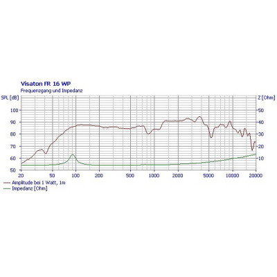 Visaton FR 16 WP - 4 Ohm (black)