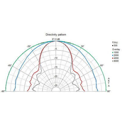 Visaton FR 16 WP CL - 100 V