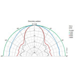 Visaton FR 16 WP CL - 100 V