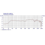 Visaton FR 16 WP CL - 100 V