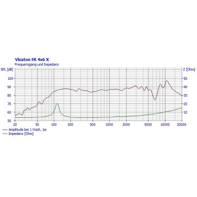 Visaton FR 4x6 X - 4 Ohm