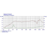 Visaton FR 4x6 X - 4 Ohm