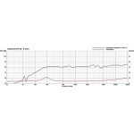 Visaton FR 58 - 4 Ohm