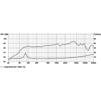 Visaton FR 6,5" - 8 Ohm