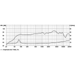 Visaton FR 6.5" - 8 Ohm