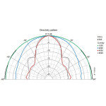 Visaton FR 6.5" - 8 Ohm