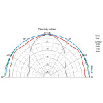 Visaton FR 7 - 4 Ohm