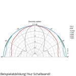 Visaton FR 87 - 4 Ohm
