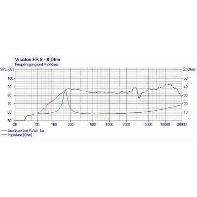 Visaton FR 8 - 8 Ohm