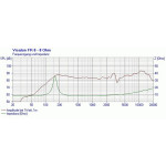 Visaton FR 8 - 8 Ohm