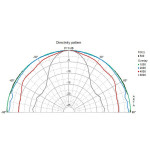 Visaton FR 8 - 8 Ohm