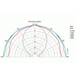 Visaton FR 8 JS - 8 Ohm
