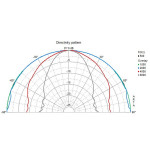 Visaton FR 8 WP - 4 Ohm (black)